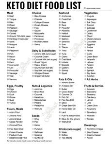 Keto Meal Plan Dr Berg